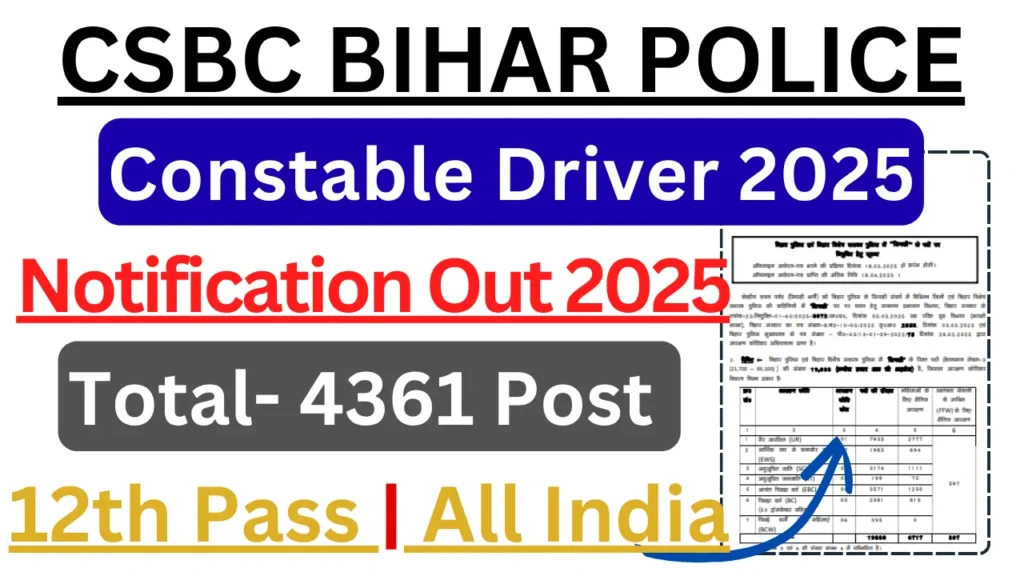 Bihar Police Constable Driver 2025