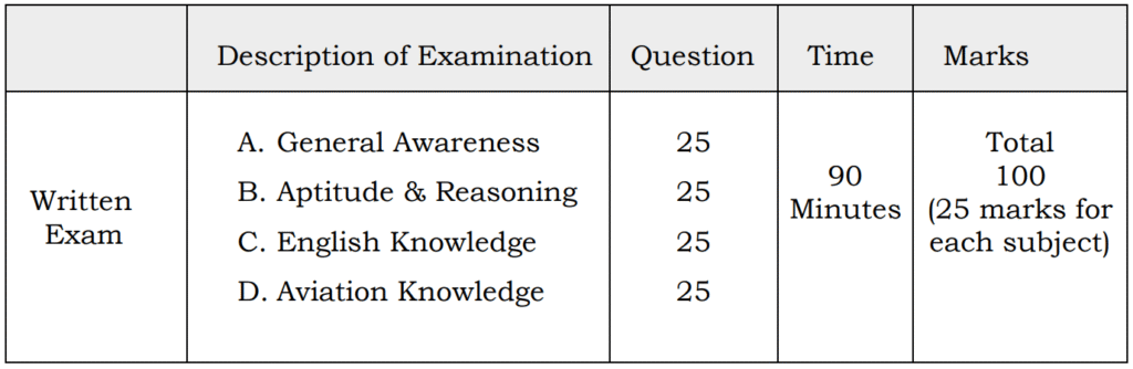 IGI Aviation Ground Staff & Loaders Exam Syllabus 2025
