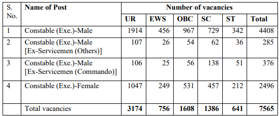 Delhi Police Constable Vacancy 2025