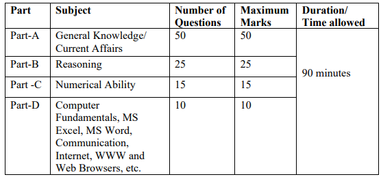 Delhi Police Constable Exam Syllabus 2025