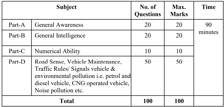 Delhi Police Driver Vacancy 2025