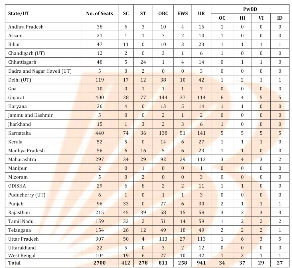 BOB Apprentice Notification 2025