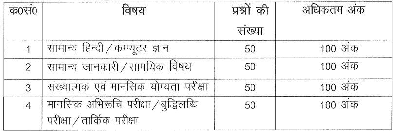 UP Police SI & ASI Exam Syllabus 2025