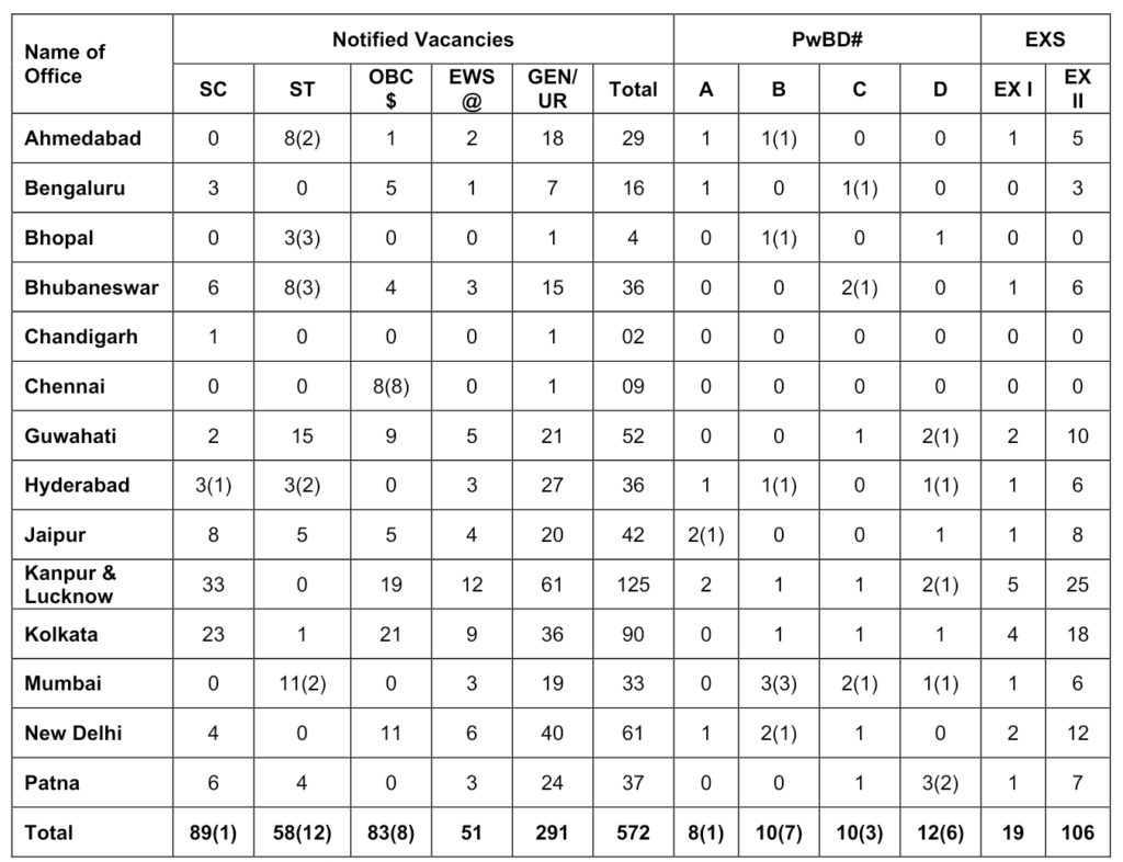 RBI Office Attendant Vacancy 2026