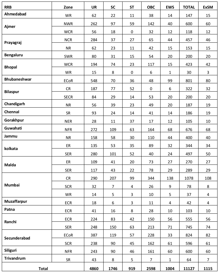 RRB ALP Vacancy 2026