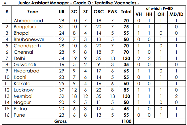 IDBI Bank Junior Assistant Manager Vacancy 2026