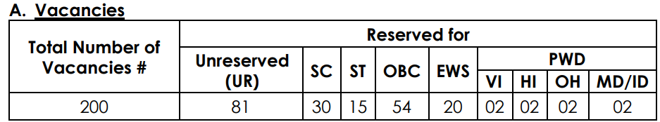 IDBI Bank Assistant Manager Vacancy 2026