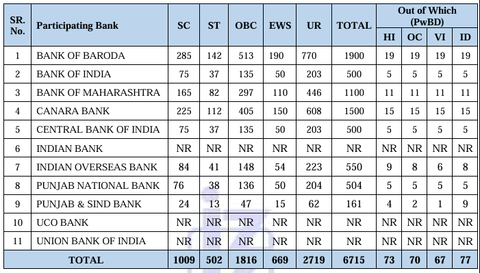 IBPS PO Vacancy 2026
