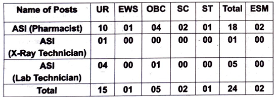 CISF ASI Paramedical Staff Vacancy 2026